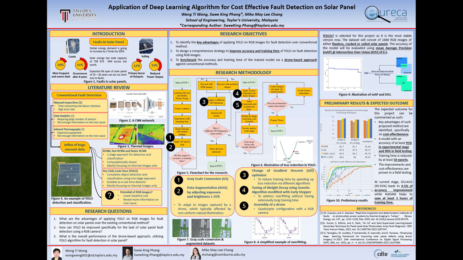 The feature image for the project Cost Effective Fault Detection on Solar Panel using YOLO.