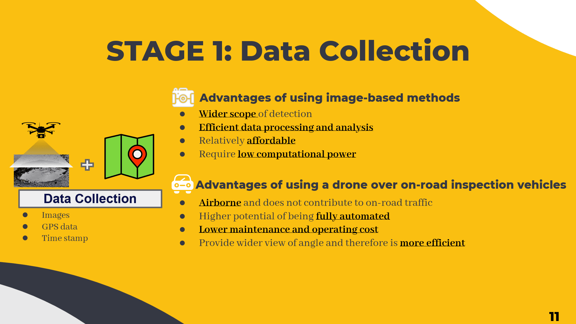 The feature image for the project Intelligent Road Safety Monitoring System.