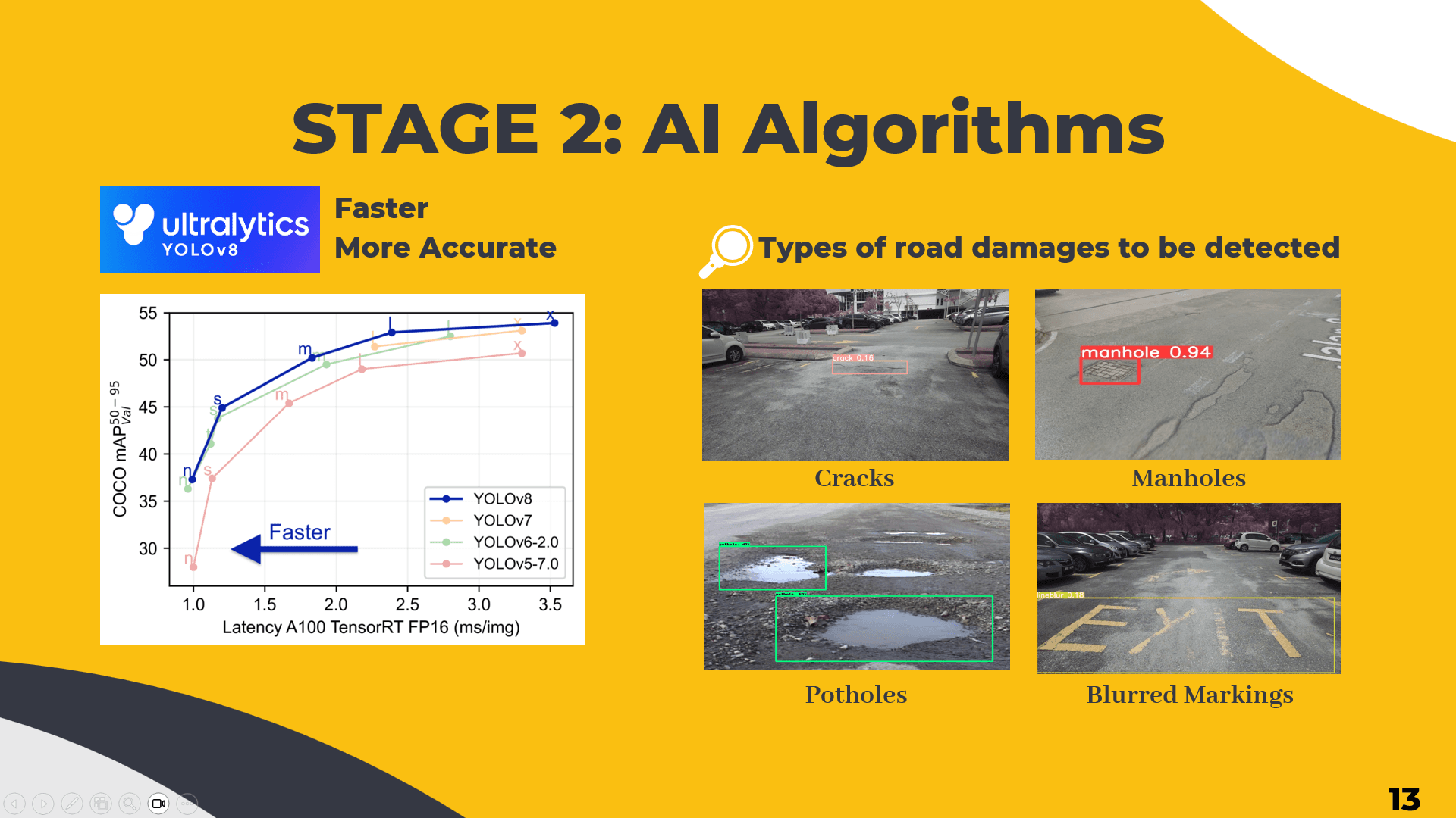 The feature image for the project Intelligent Road Safety Monitoring System.